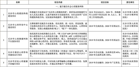 长沙社会心理服务体系建设试点方案