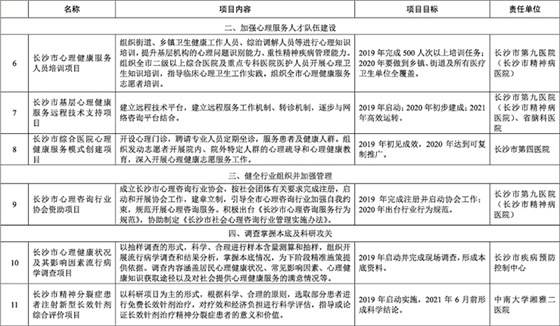 长沙社会心理服务体系建设