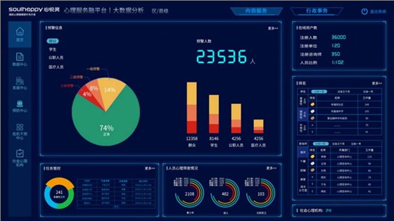 融平台大数据管理端界面