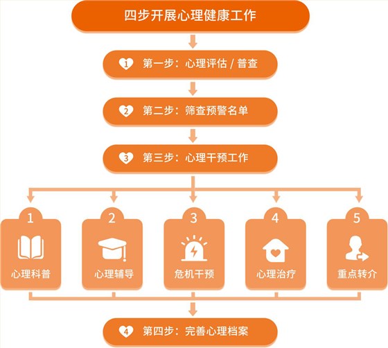 学生心理健康管理平台