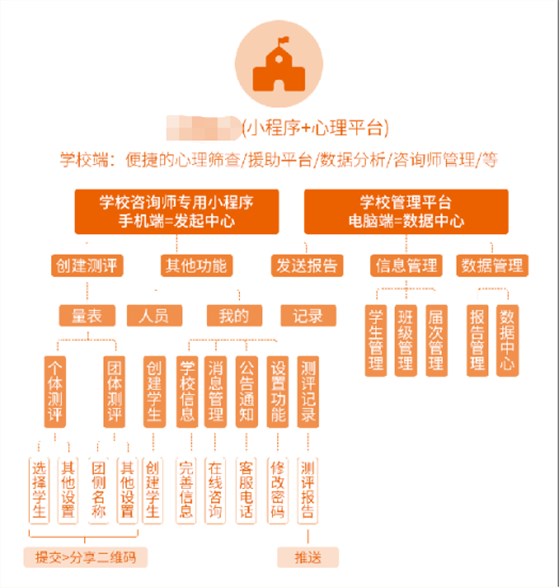 学生心理测评软件系统