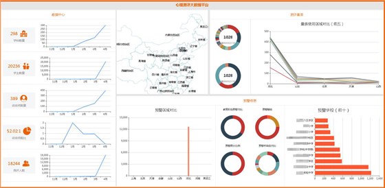 学生心理档案管理平台