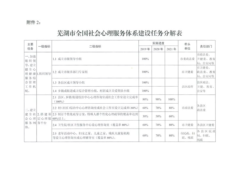 芜湖市全国社会心理服务体系建设试点实施方案