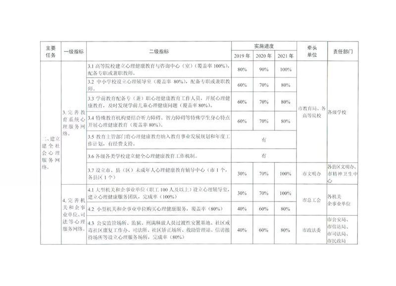 芜湖市全国社会心理服务体系建设试点实施方案