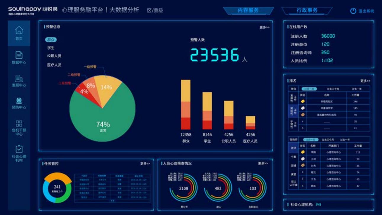 融平台大数据管理端界面