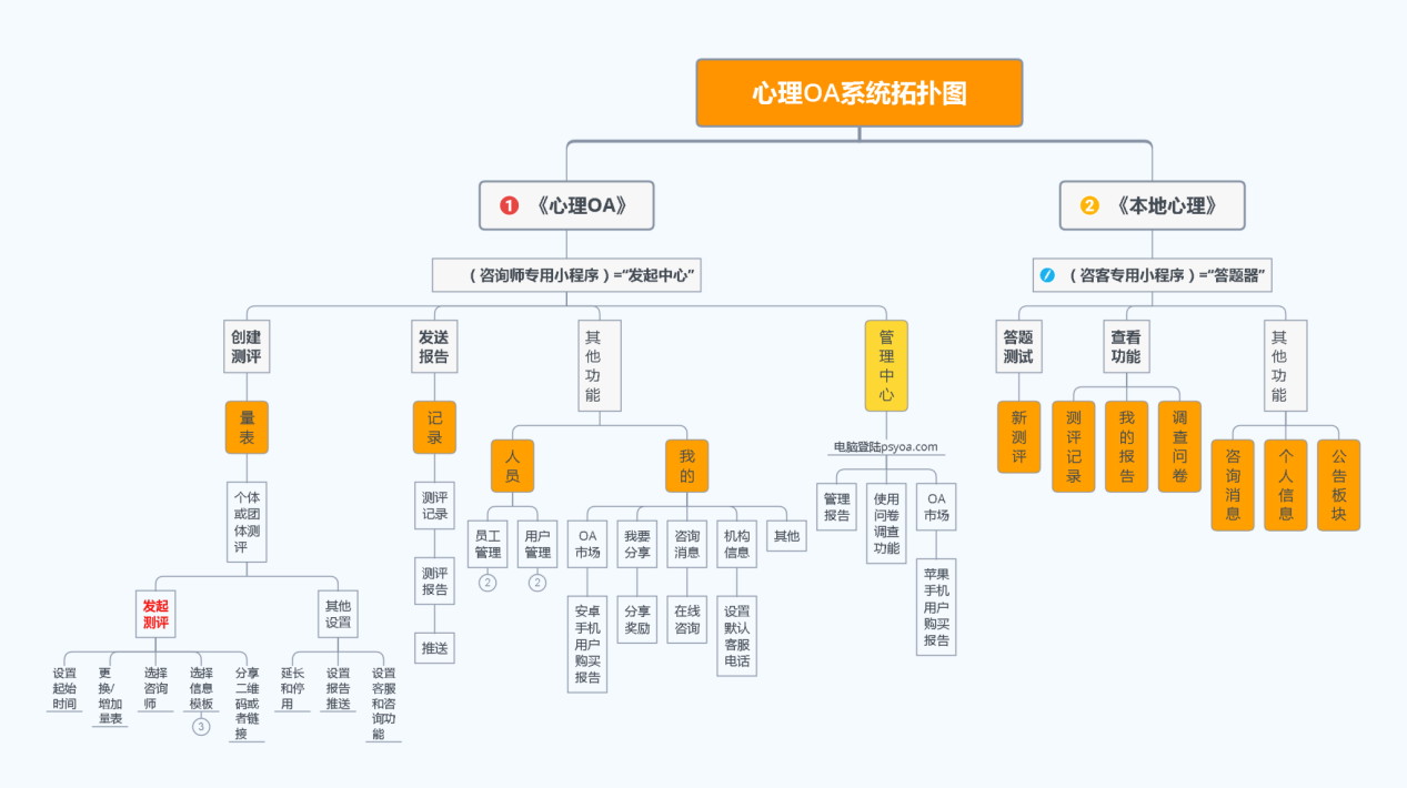 手机心理测评系统